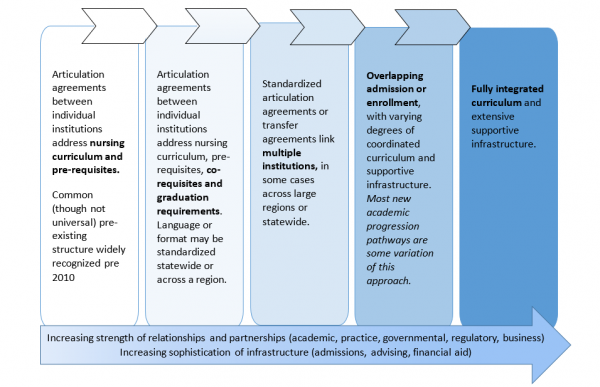 Academic Progression Continuum.png Academic Progression Continuum.png